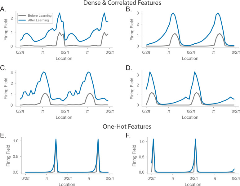 Figure 4—figure supplement 1.