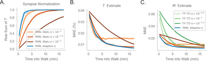 Figure 2—figure supplement 1.