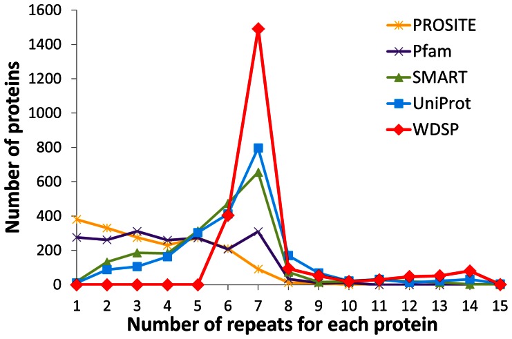 Figure 11