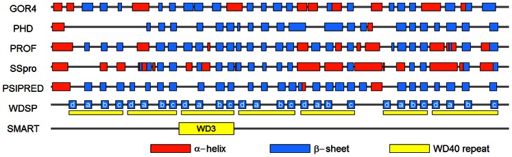 Figure 14