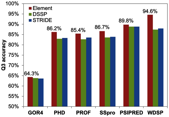 Figure 9