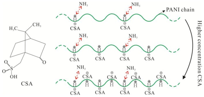 Figure 12.