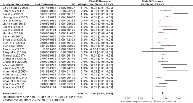 Fig. 2: