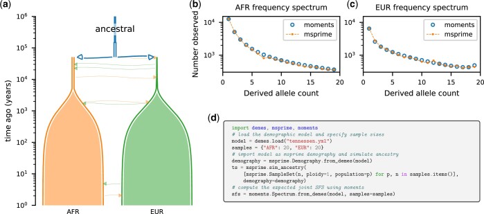 Fig. 2.