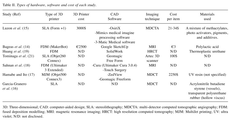 graphic file with name in_vivo-33-301-i0001.jpg