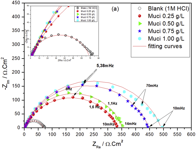 Figure 5