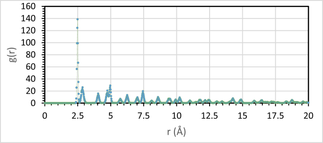 Figure 16