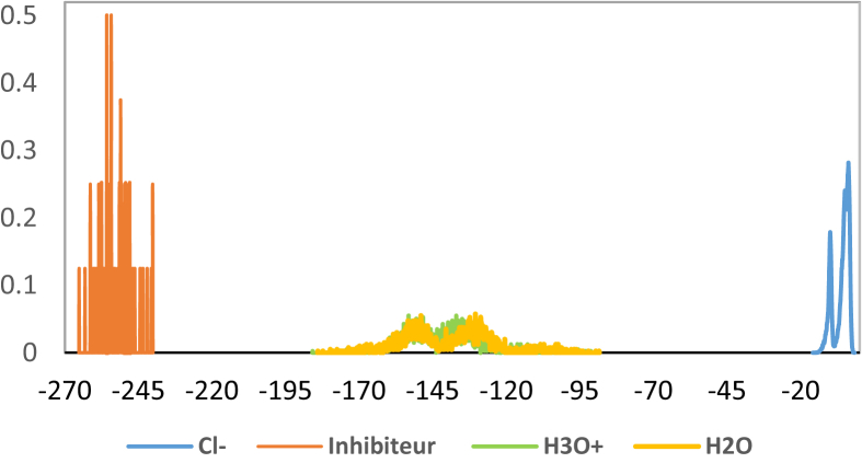 Figure 15