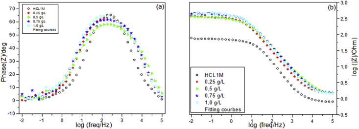 Figure 6