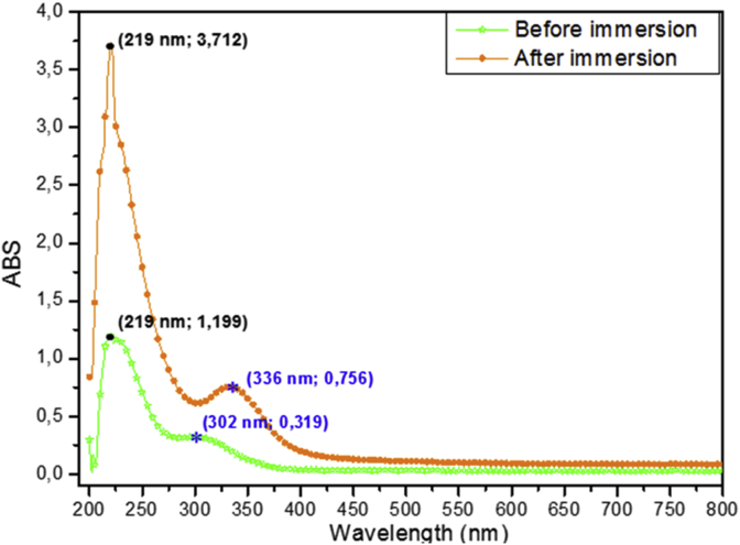 Figure 10