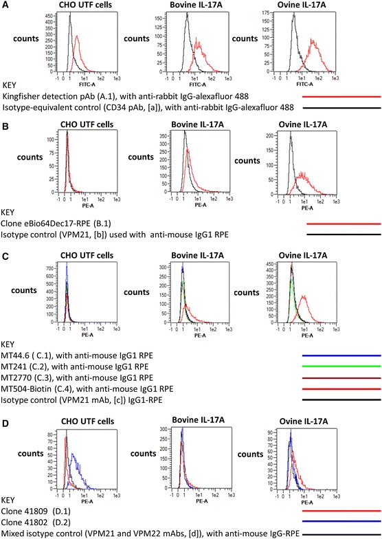 Figure 4