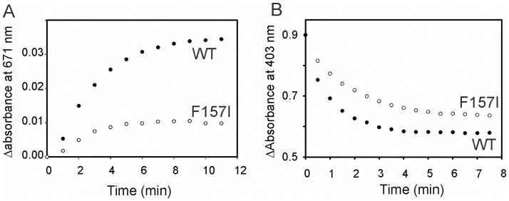 Fig 7