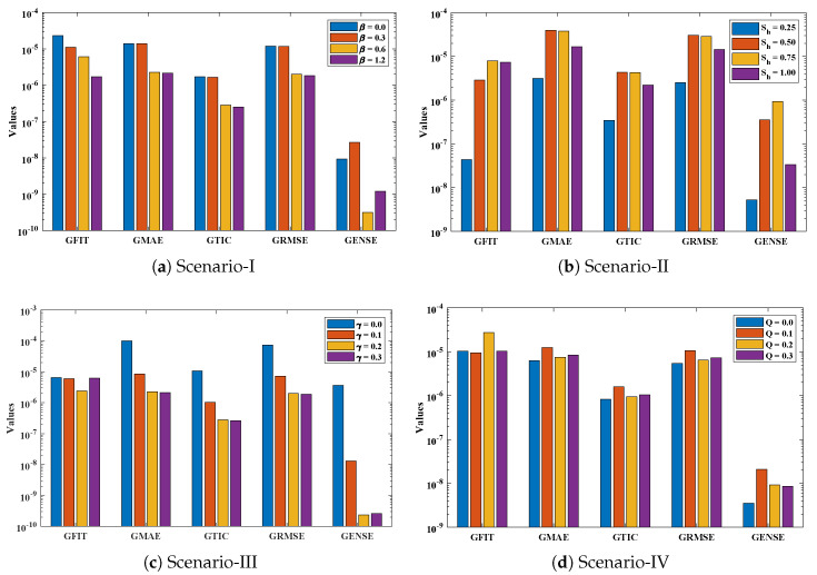 Figure 22