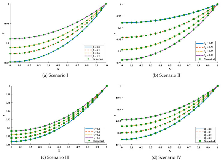 Figure 20