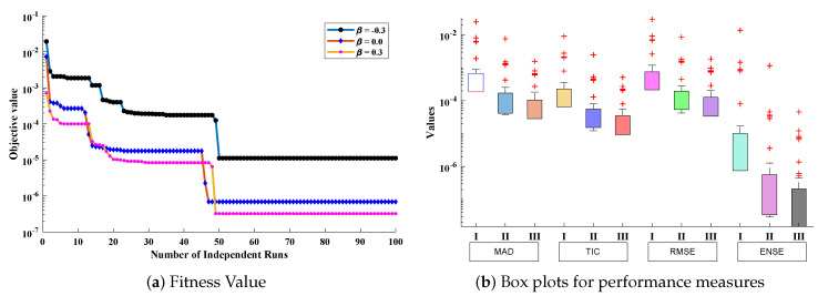 Figure 26