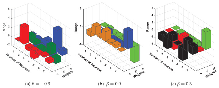 Figure 27