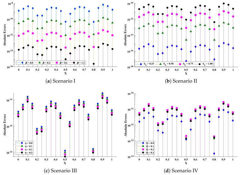 Figure 21