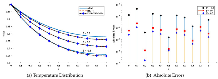 Figure 24