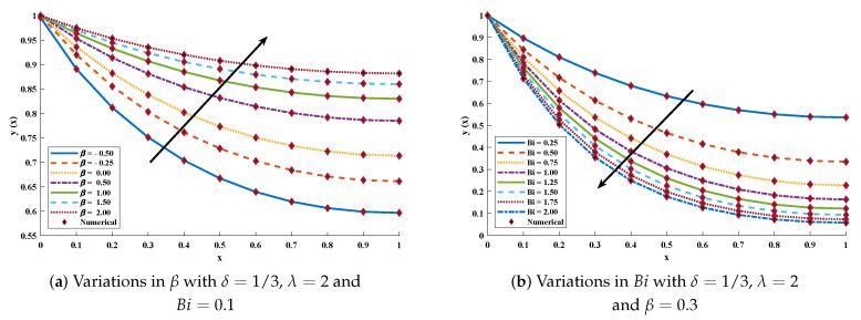 Figure 25