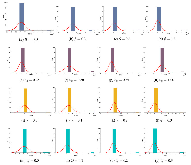 Figure 23