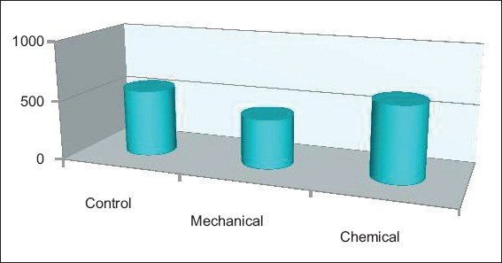 Graph 1