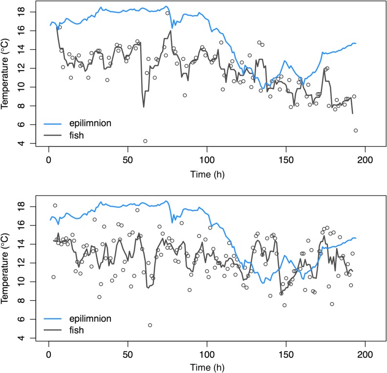 Figure 5: