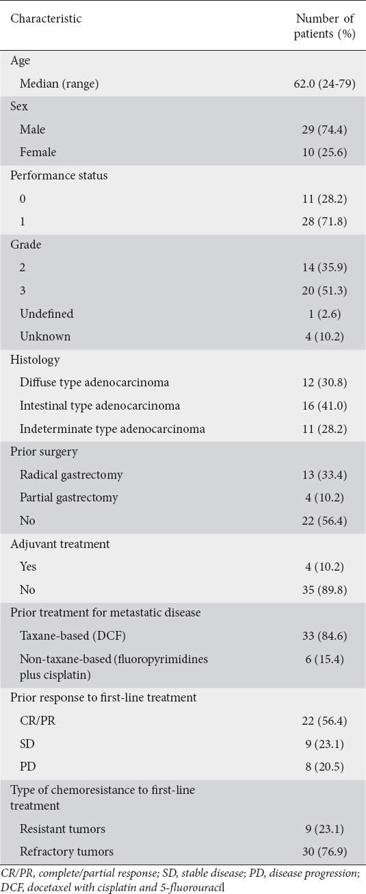 graphic file with name AnnGastroenterol-31-65-g001.jpg