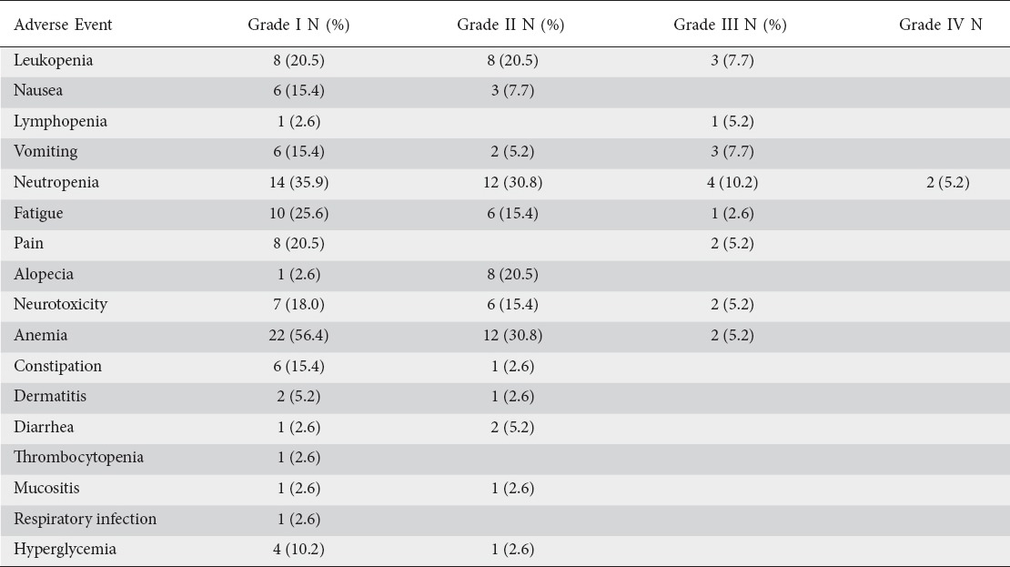 graphic file with name AnnGastroenterol-31-65-g004.jpg