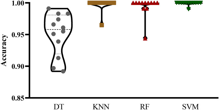 FIGURE 3