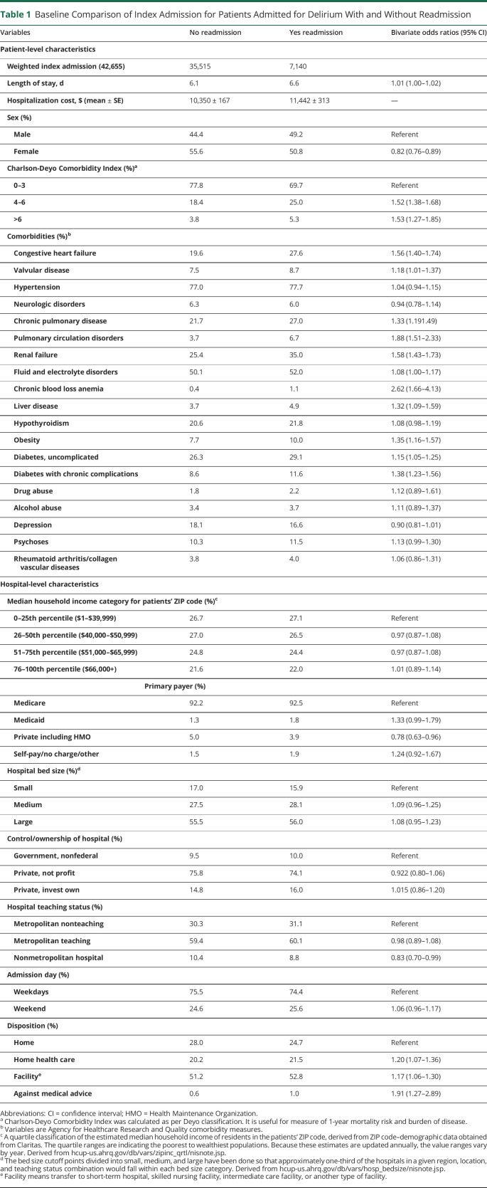 graphic file with name NEURCLINPRACT2020055657TT1.jpg