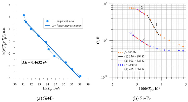 Figure 20