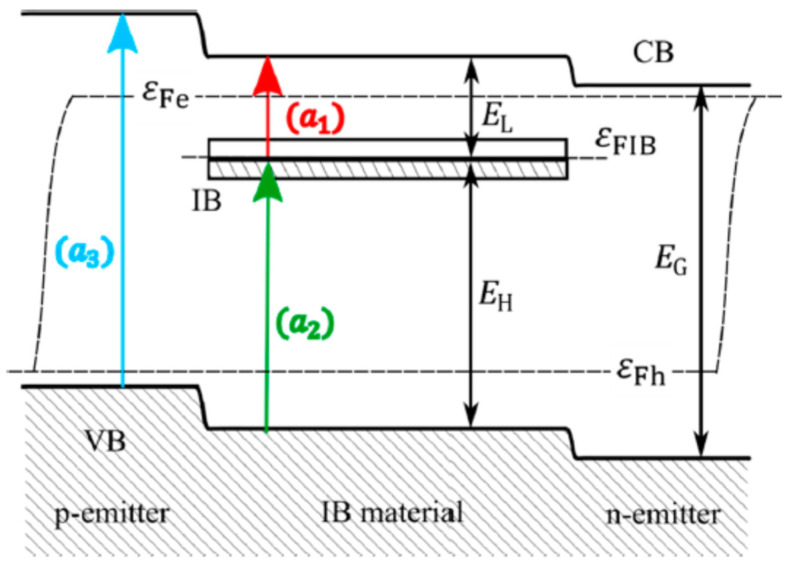 Figure 16