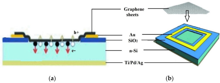 Figure 18