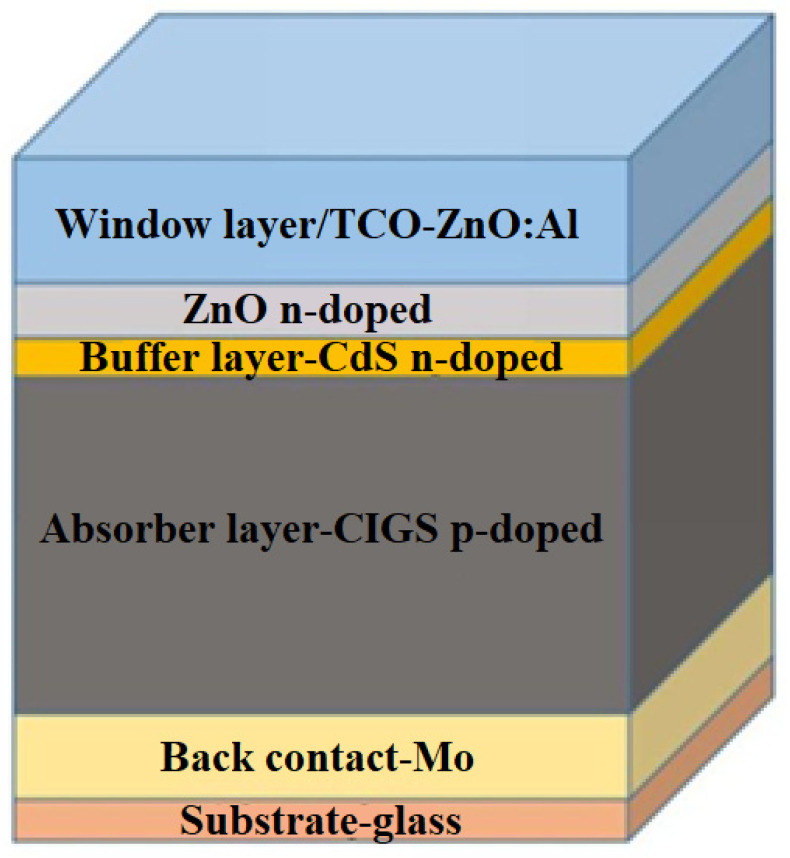 Figure 10