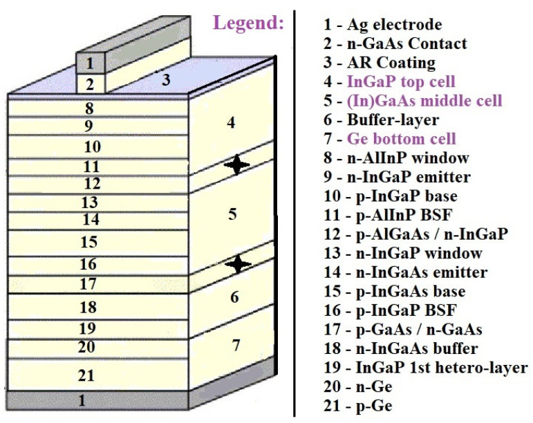 Figure 15