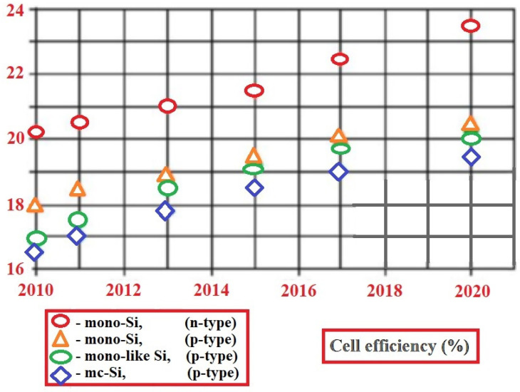 Figure 17