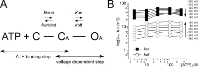 Figure 10.