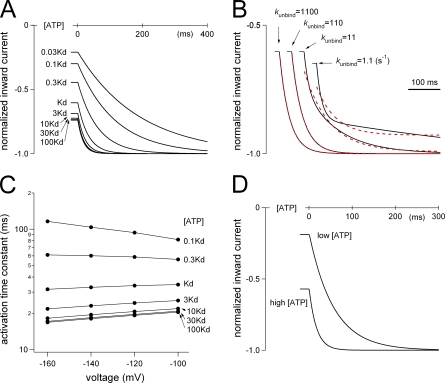 Figure 11.