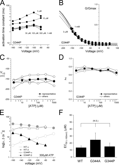 Figure 7.