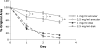 FIG. 3.