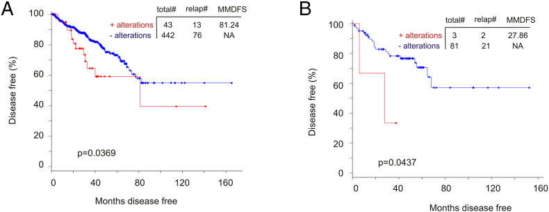 Supplementary Figure 6