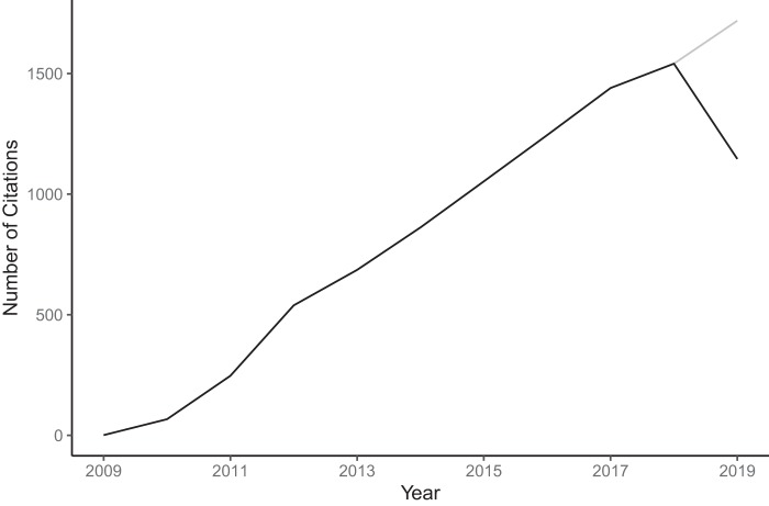 FIG 1