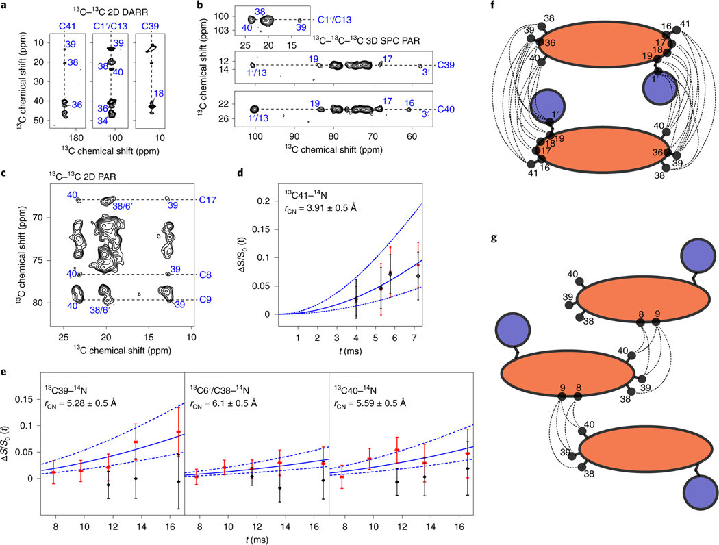 Fig. 4 |