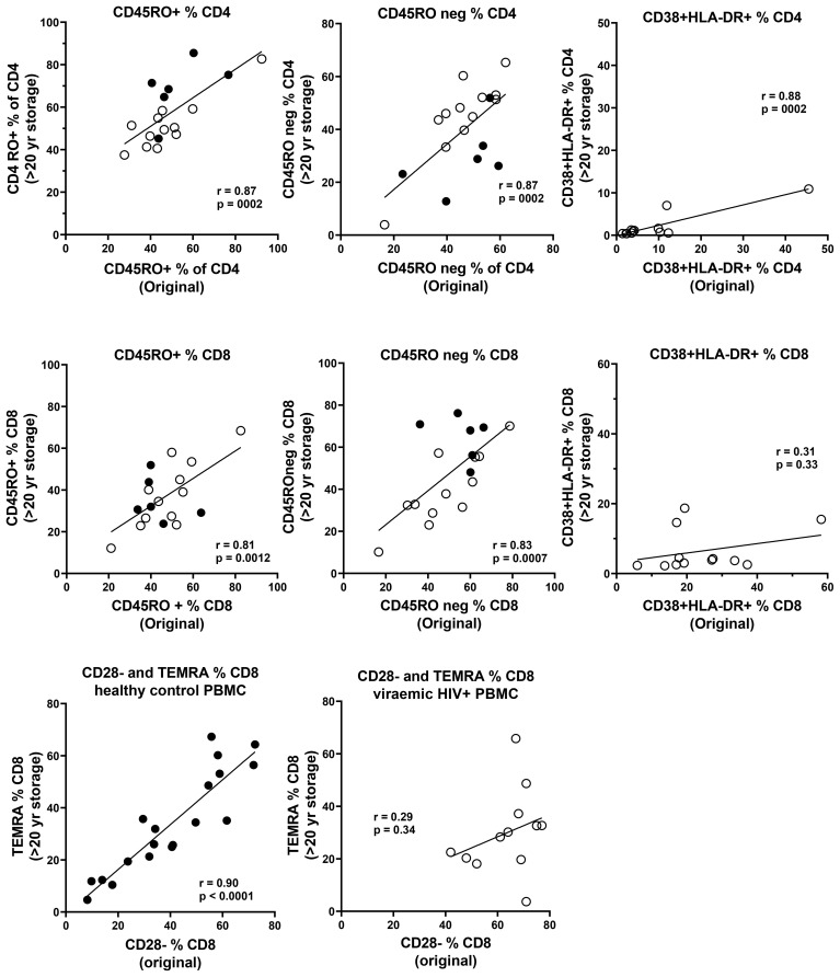 Figure 6