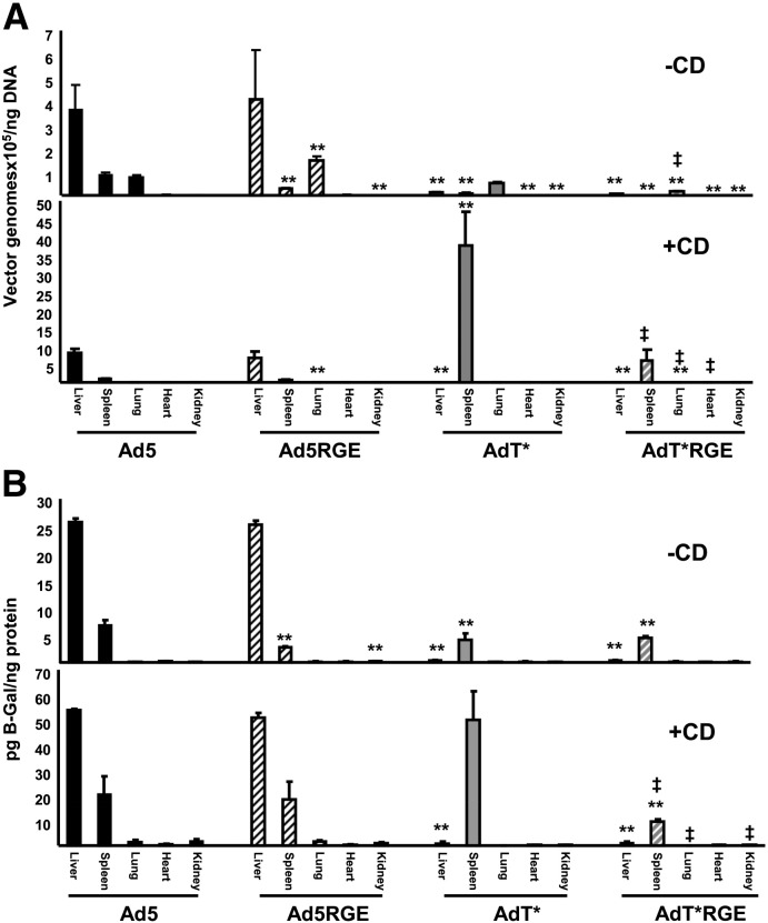 Fig. 3