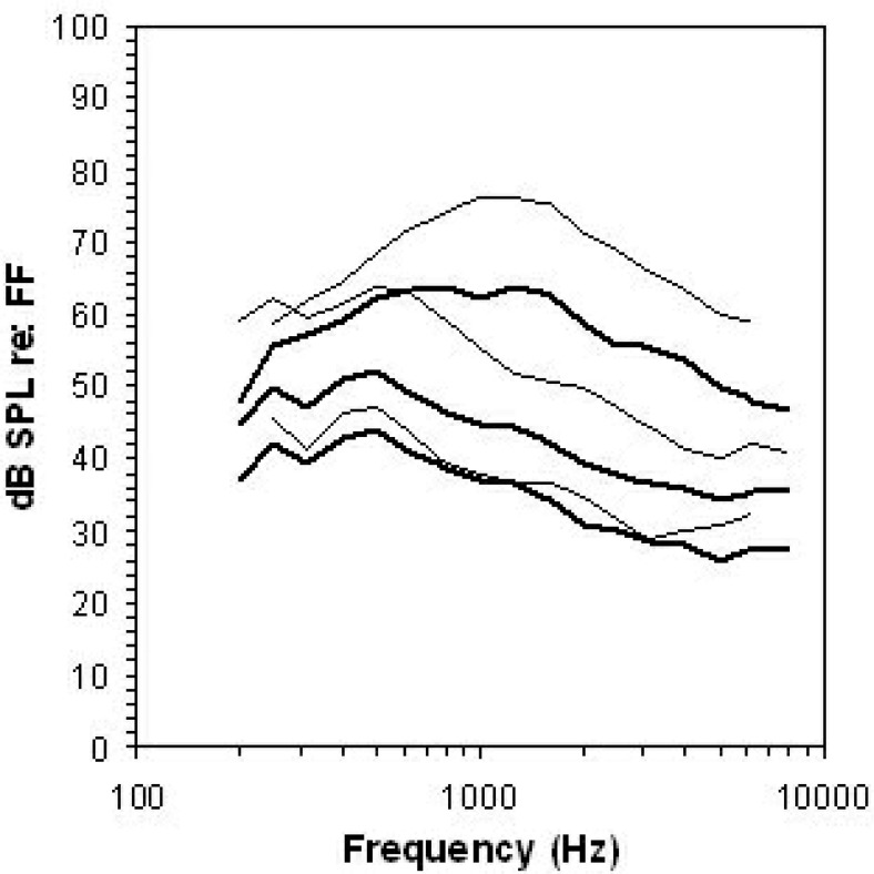 Figure 9.