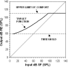 Figure 10.