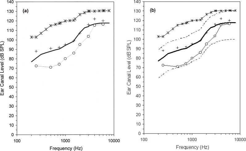 Figure 22.