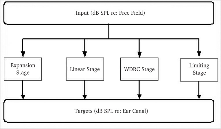 Figure 11.