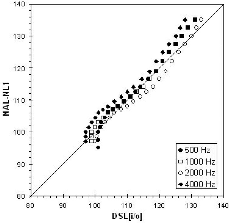 Figure 13.